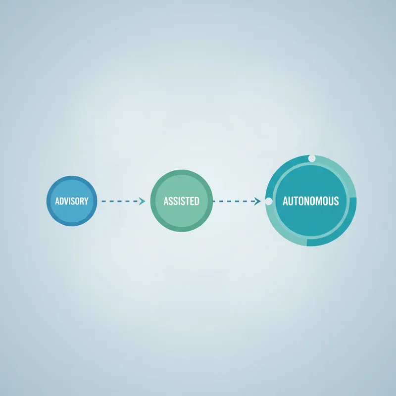 A clean vector illustration of a staged rollout roadmap with milestones labeled advisory, assisted, and autonomous, minimalist composition, cool corporate color palette, flat design style, soft lighting feel, no logos or watermarks